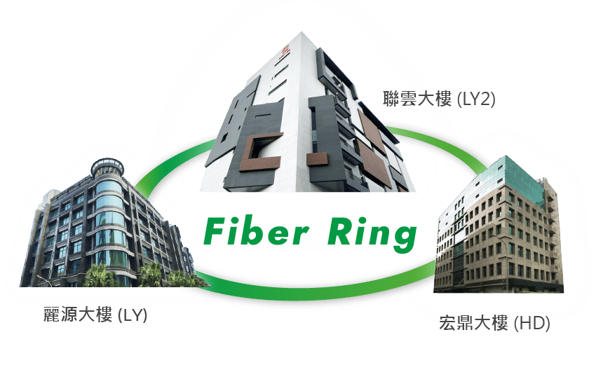 是方電訊聯雲 LY2 智能資料中心具備高電力密度設計，能滿足 AI 高速運算伺服器的嚴苛需求。透過穩定且充足的電力供應，確保企業在執行大規模深度學習時，系統依然維持高效性能。
