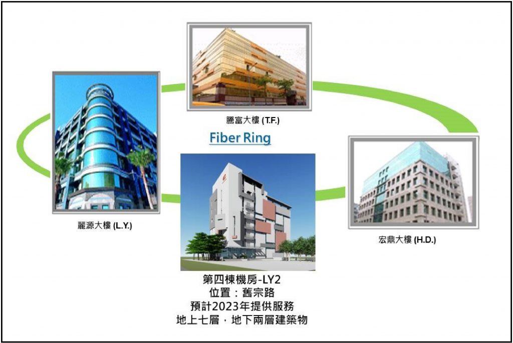 是方新建高智能IDC机房助攻东亚市场 东盟10国计划上路 连10季营收创新高